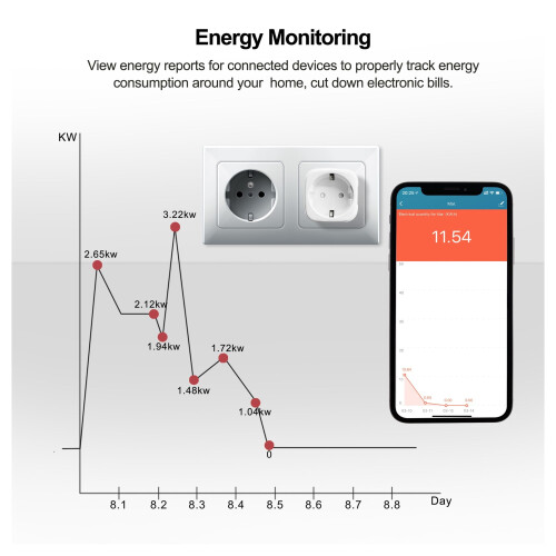 Tuya Wi-Fi Smart Socket med Strömövervakning 16A 2