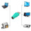 USB to PS2 Adapter for Keyboard and Mouse 3