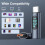 USB-C Adapter with LED Display 100W PD 2PCS 2