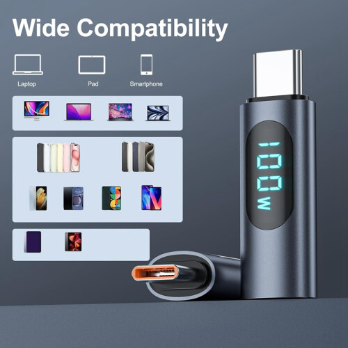 USB-C Adapter with LED Display 100W PD 2PCS 1