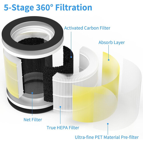 RENPHO RP-AP089s HEPA Replacement Filter Pack of 2 1