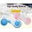 Innovire Cabinet Locks Blue 4-Pack Child Safety Locks 3