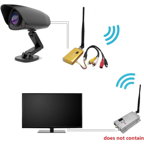 Innovire Wireless FPV Transmitter 1.2 GHz 1500 mW 8-Channel 1