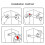 Barnsäkra skåplås 360 rotation 3 st 8