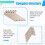 10PCS Car  Remote Emergency Key Blade for  E5 Replacement Spare Key 7