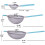 Stainless Steel Fine Mesh Strainers Set 3 pcs 3.15 6.22 2