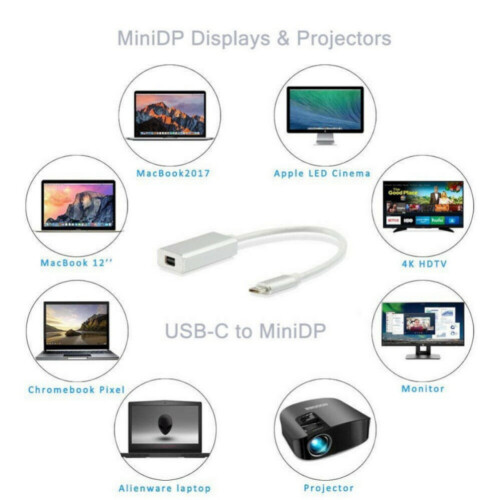 Luxsea Thunderbolt 3 USB-C to Mini DisplayPort adapter 1