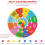 LNKOO wooden learning clock for toddlers 3+ 3
