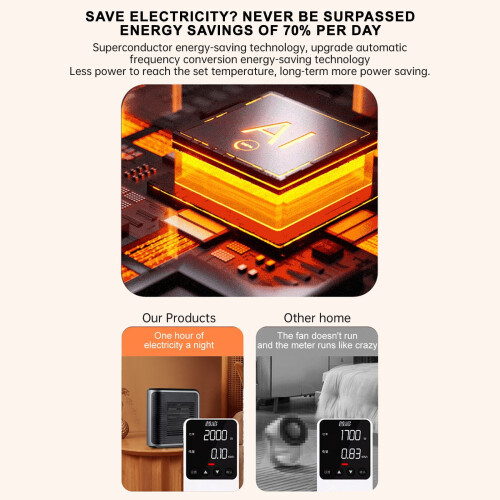 Mini wall-mounted heater energy-efficient 1 unit 2
