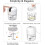 White Cordless Mini Food Chopper Set 3 Pieces 3
