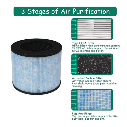 F100 Filter Replacement for Instant AP100 Small Air Purifier with Antimicrobial Coating and Activated Carbon Filter 2Pcs 2