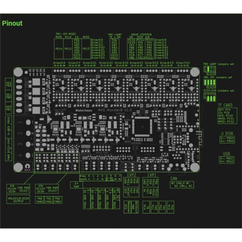 For MKS Monster8 V2 32Bit Control Board with 8 TMC2209 Driver for 3D Printer Voron VS Spider Octopus 2