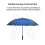 ACEIken Golf Umbrella Windproof Large 62/68 Inch, Double Canopy Vented, Automatic Open 2