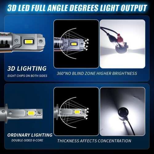 Λαμπτήρας LED H7, CSP Chip 6500K 500% Φωτεινότητα, Λαμπτήρες Προβολέων Αυτοκινήτου 2