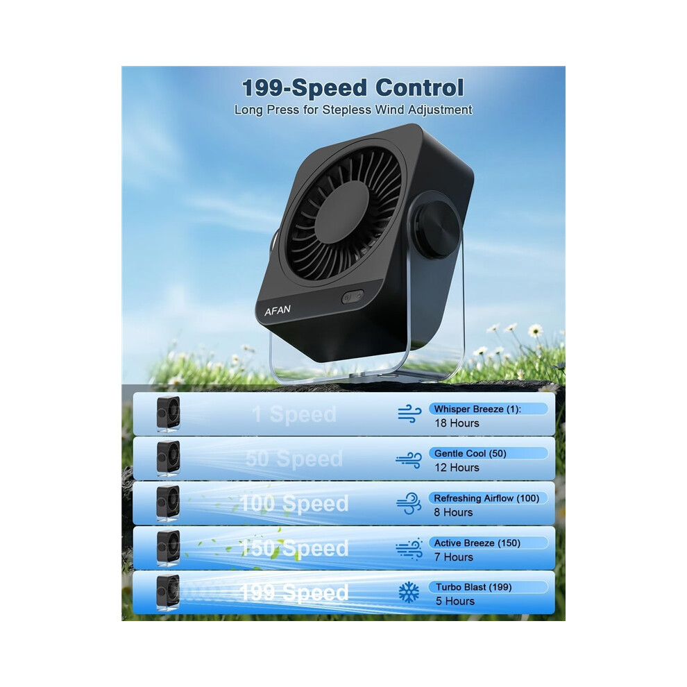 Usb Rechargeable Desk Fan 3600Mah Adjustable Quiet Cooling Fan Black 8583881219720