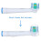 Electric Toothbrush Cover Protective Cap Clear 4 pcs 3