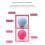 Massage Roller Portable Muscle Relaxation Tool 2 Pack 4