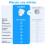 8-Pack WiFi Smart Plug, App Controlled Power Socket, 16A, 3520W Max, Timer Function, Wireless Outlet for Home Use 3