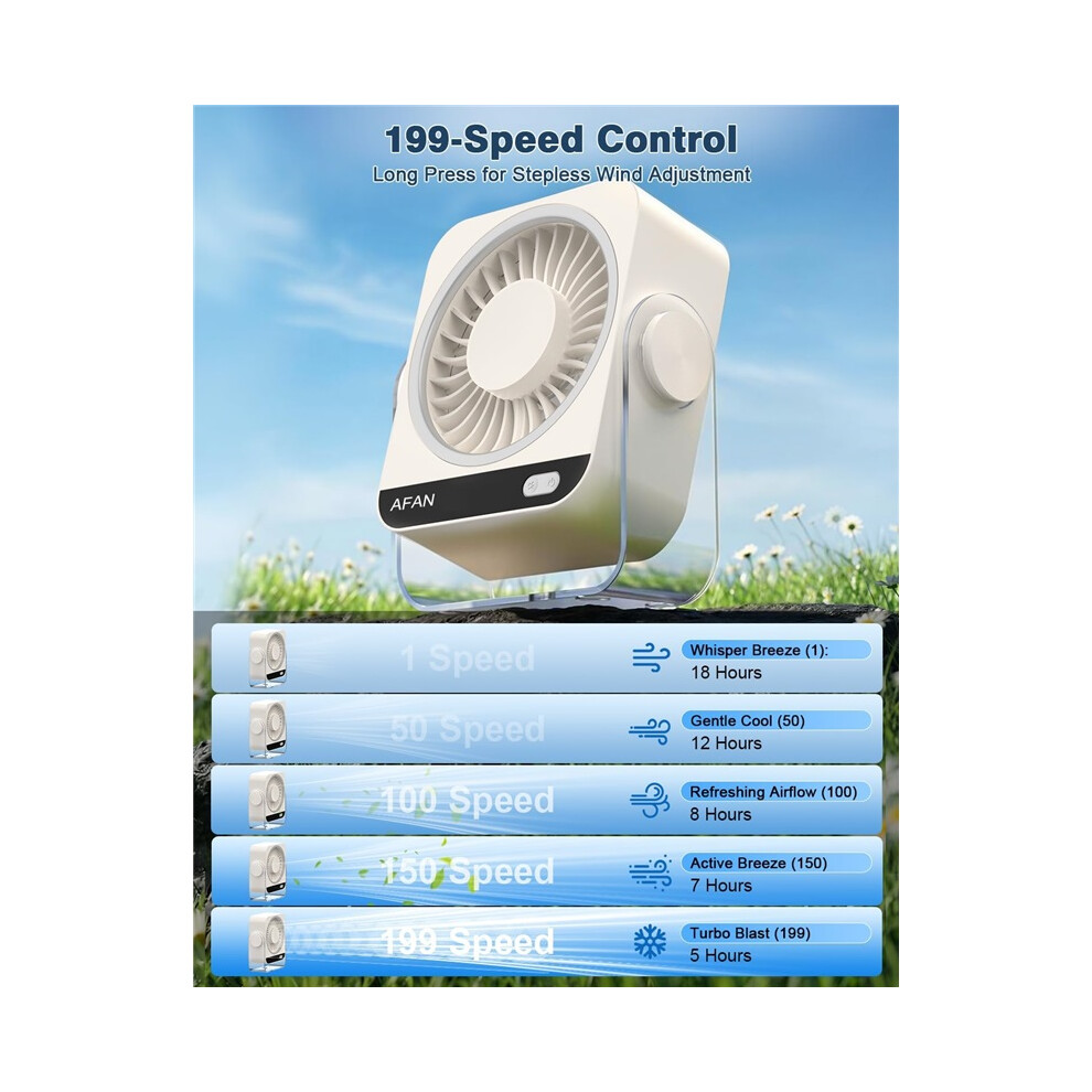 Usb Rechargeable Desk Fan 3600Mah Adjustable Quiet Table Fan For Home Office Travel Pink 8582579622002