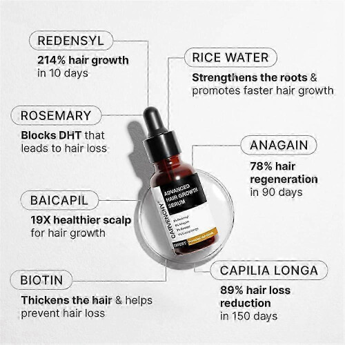 (1) 1-5x Bare Advanced Hair Growth Serum 30ml 1