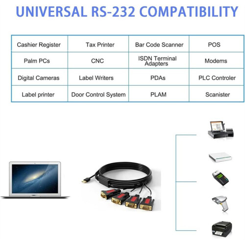 4 Port USB to RS232 DB9 Serial (9-Pin) Adapter Cable for  OS, Windows, Android, Linux