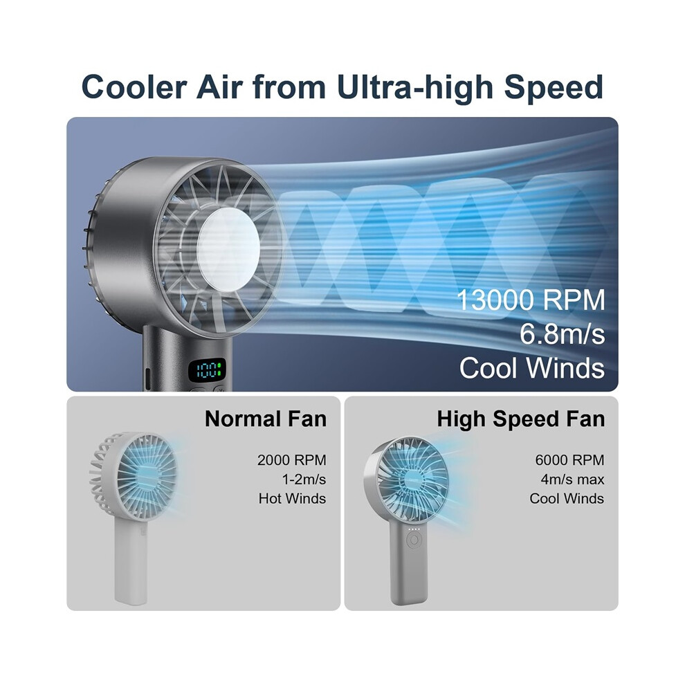 Handheld Ice Cooling Fan, 5200Mah Rechargeable Turbo Mini Personal Fan With Adjustable Speed Settings, Digital Display, Portable Fan For Travel 8581903986261