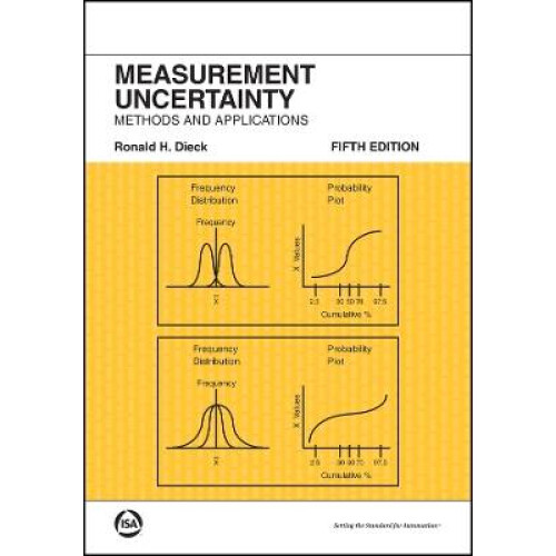 Measurement Uncertainty