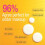 BALANCE Active Formula Vitamin C Brightening Fluid Protect SPF 50 50ml 3