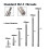 60pcs Dial Indicator Extension Stem Rod Set M2.5 Thread,10-100mm Extend Rod,Measurement for Dial & Digital Indicators 7