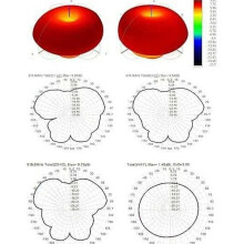 Fiberglass Omnidirectional Outdoor Antenna 915MHz High Gain Mesh Antenna N Connector for LoRaWAN Gateway