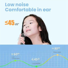 New Intelligent Heater Low Noise Ear Dryer for Drying Ear Canal to Prevent Bacterial Growth and Inflammation B
