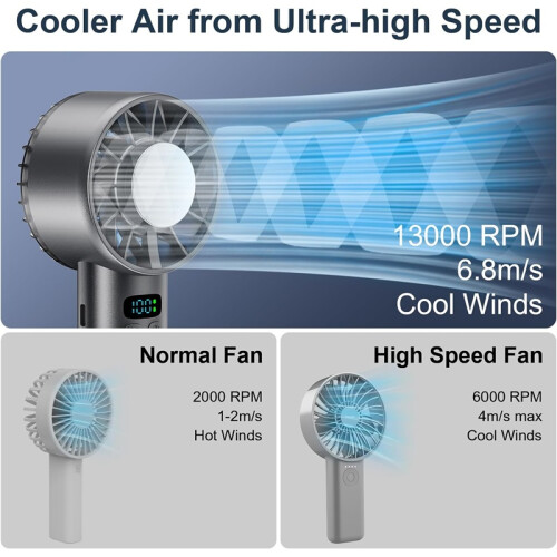 Mini ventilateur turbo noir 5200mAh, effet glace écran digital camping 2