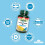 Natures Aid Natures Aid Evening Primrose Oil 500mg 5