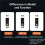 Wifi Circuit Breaker  Kwh Metering Timer Overvoltage and Undervoltage Protector 1-63A Power-Off Timer  A 7