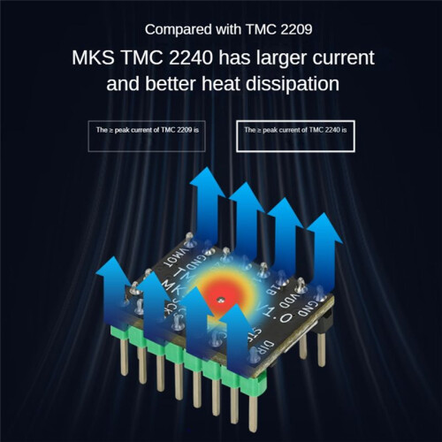 TMC2240 3D Printer Stepper Motor Driver Stepper Driver Module with Heat Sink for 3D Printer Controller  Boards 1