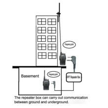 Two-Way Relay Walkie Talkie Repeater Box RX/TX Compatible with Baofeng UV-5R