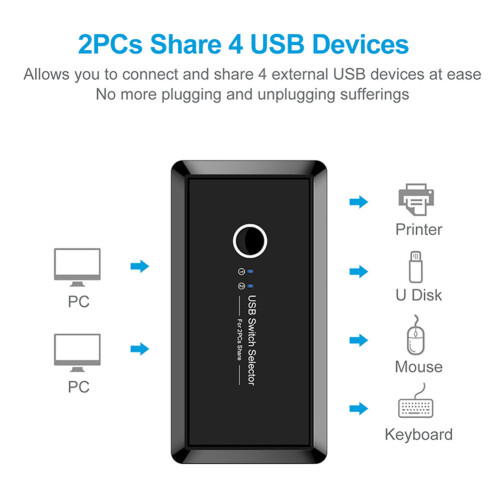 USB 3.0 KVM Switch Hub - 2 Computers Share 4-Port USB Devices