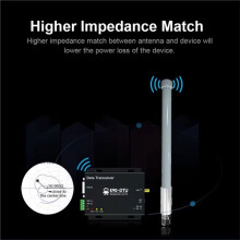 915 MHz Wasserdichte Omni-Antenne für Meshtastic LoRa 915MHz Helium Hotspot Antennen für Gateway Landwirtschaft Grau