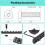 32 Pack M 4 T-Nut Metric Camming Screw Replacement Sets Compatible with Standard Rail Systems, with Thread Screws 5
