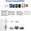 Lightning Digital AV Adapter for iPhone to TV, HDMI Adapter for iPhone 4