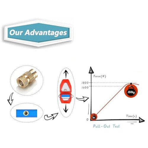420Pcs M3/M4/M5 Threaded Inserts Assortment Kit for Components,Brass Knurled Nuts,Insert By Heat Into Plastic Parts 2