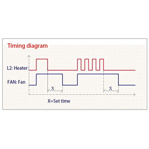 3X AC100V-220V Adjustable Timer Control Relay Module Turn Off Delay  Board for Exhaust Fan Mr22 19 2