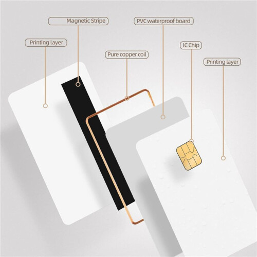 J3R150 Chip  JCOP Card - UNFUSED Dual Interface Chip  JCOP4 Cards,with EMV Function,6Pack