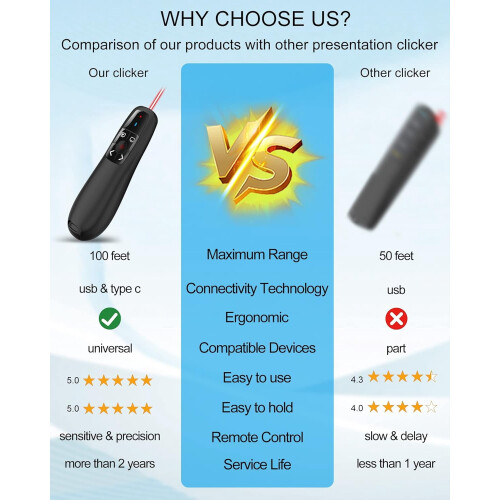 Telecomandă wireless PowerPoint cu indicator roșu, 30 m 2