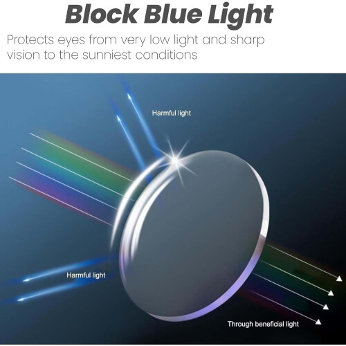 Blue Ease Optics Clear Auto-Zoom leesbril 2