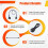 10X NuMicro ICP Programmer Nu-Link Nu Link Nuvoton ICP Emulator Downloader Support Online/Offline Programming M0/M4 9