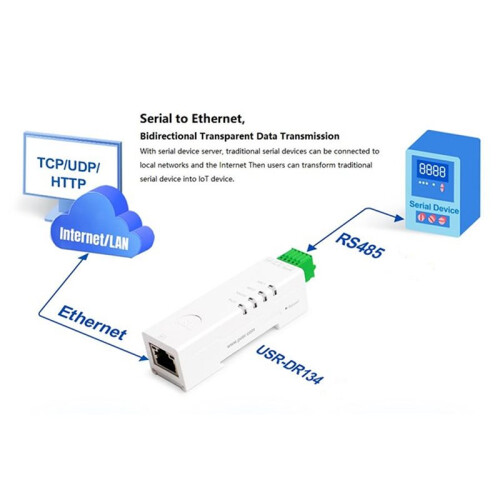 20X RS485 to Ethernet Converter Tiny Size Serial Server USR-DR134 Support TCP/UDP/HTTP/DHCP/DNSP Modbus TCP/RTU 2