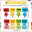 1000 Pcs Sign Here Stickers Notarize Initial Here Sign and Date Tabs Stickers Flags for Office School Students Notebook 5