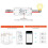 3X   Tuya  Home Wifi  Phone Wireless Remote Control Timing   Wireless Relay Module 3