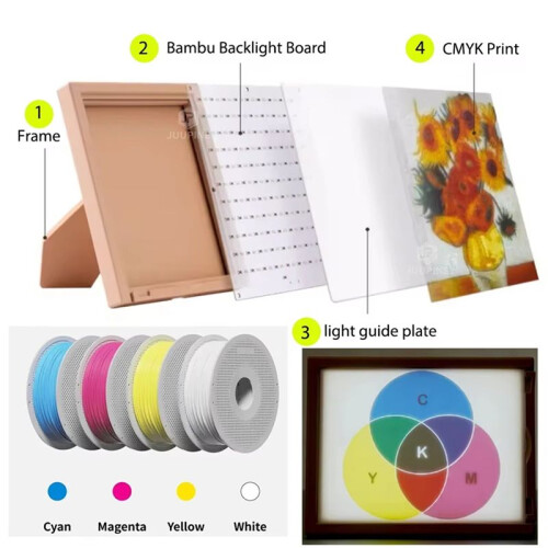 3X for Bambu 3D Printer CMYK Lithophane LED Backlight Board Kit USB C DIY Lithophane Photo Model 2